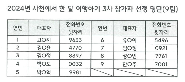 사천에서 한 달 여행하기 3차 참가자 선정 명단(문화관광홈페이지 게시).jpg