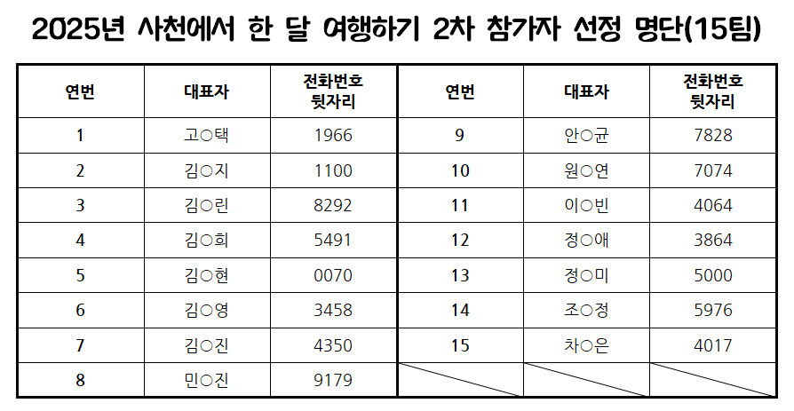 2025년 사천에서 한 달 여행하기 2차 참가자 선정 명단.png