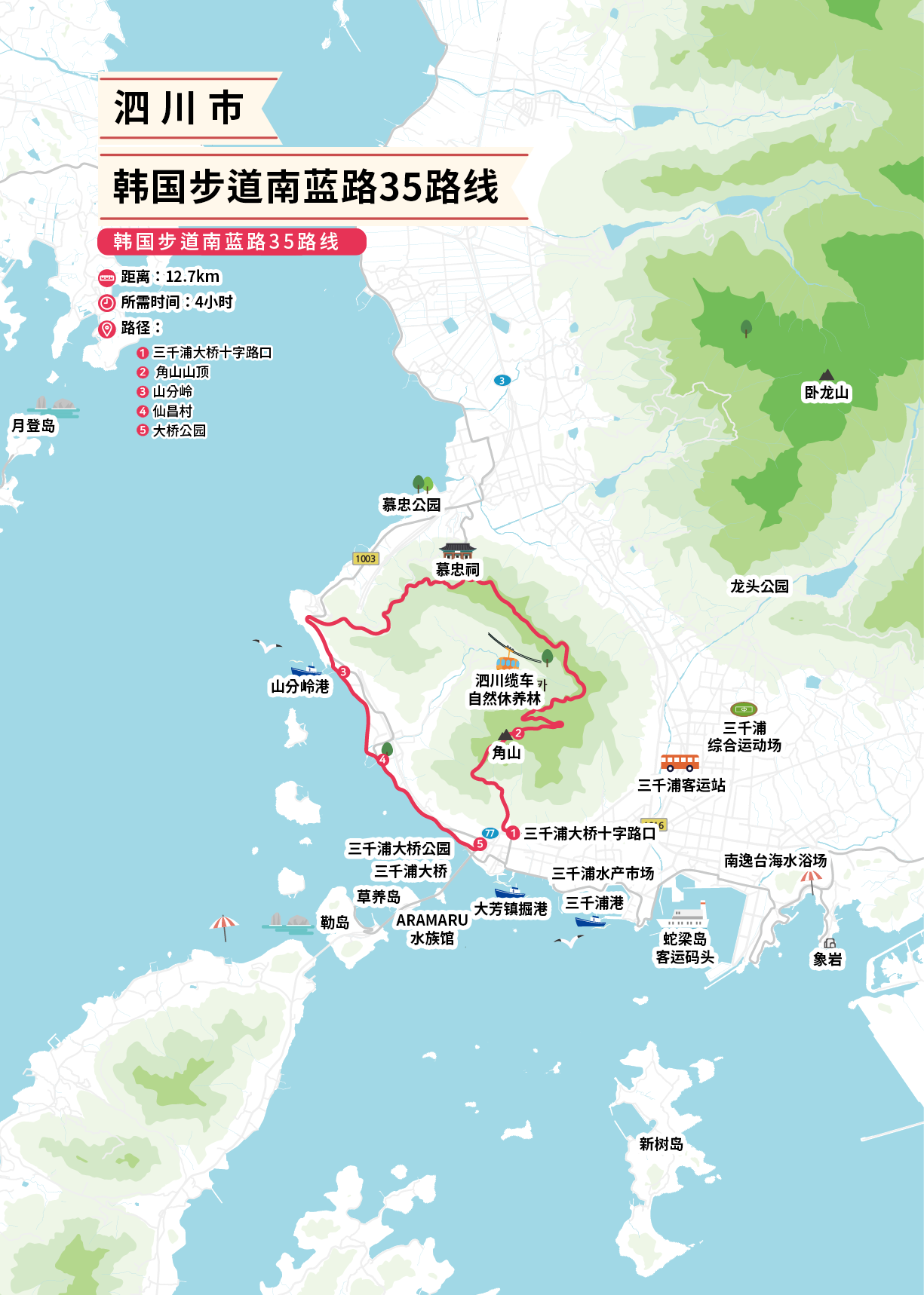 韩国步道南蓝路35路线