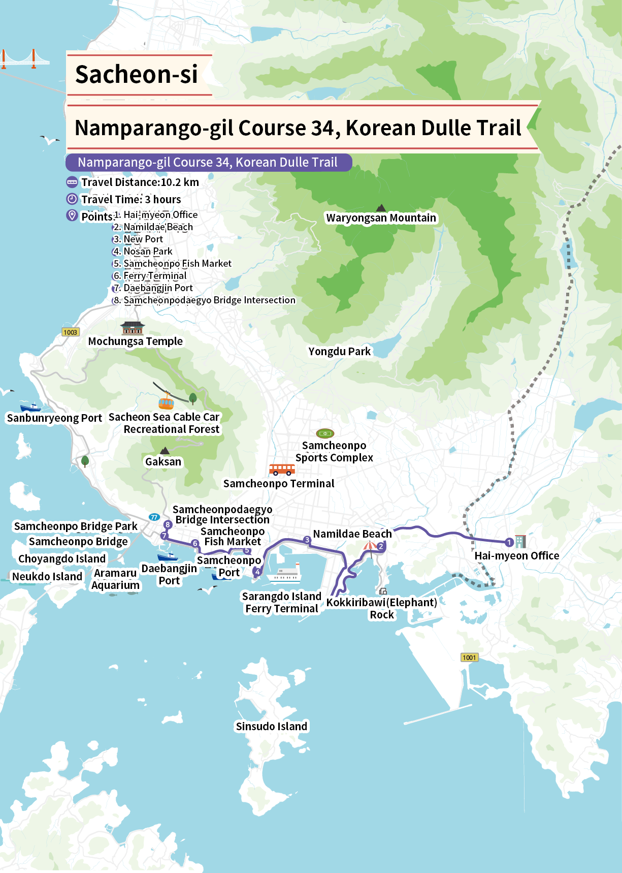 Namparango-gil Course 34, Korean Dulle Trail